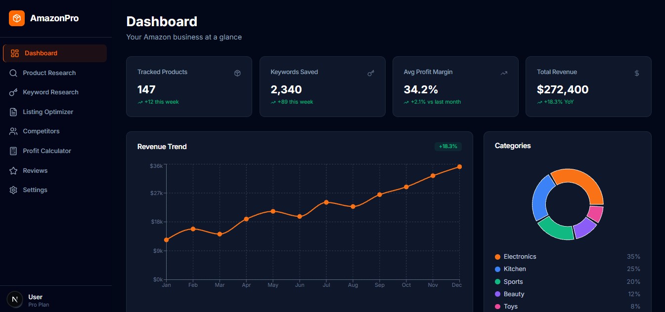 AmazonPro Dashboard Overview